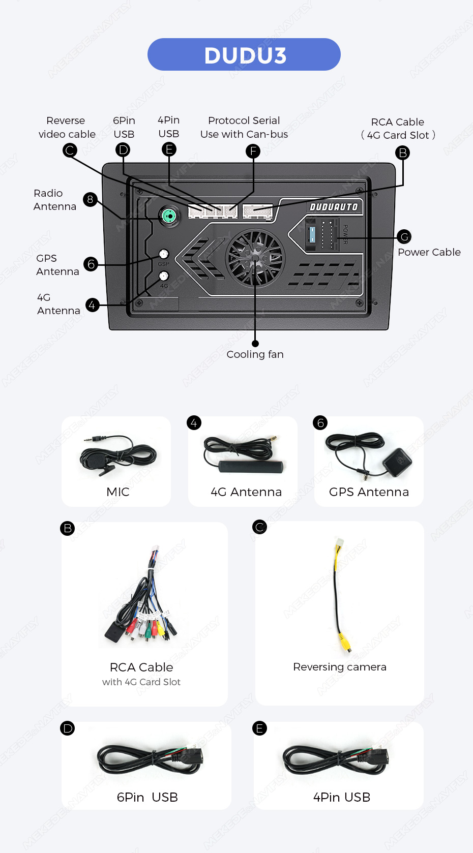 Technical Detail