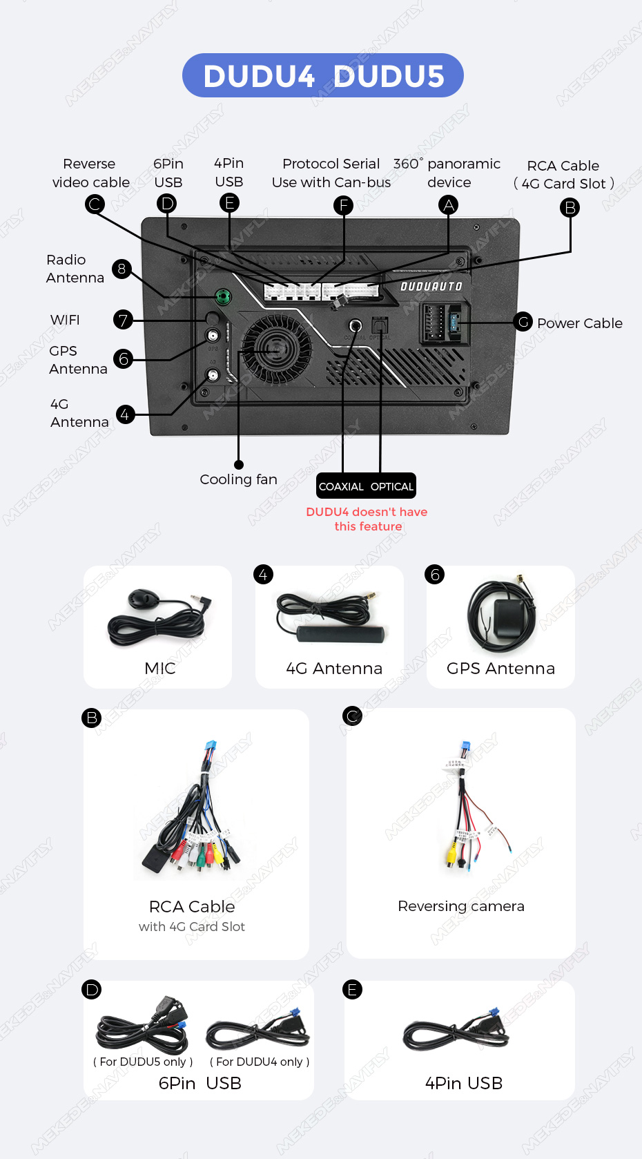 Technical Detail