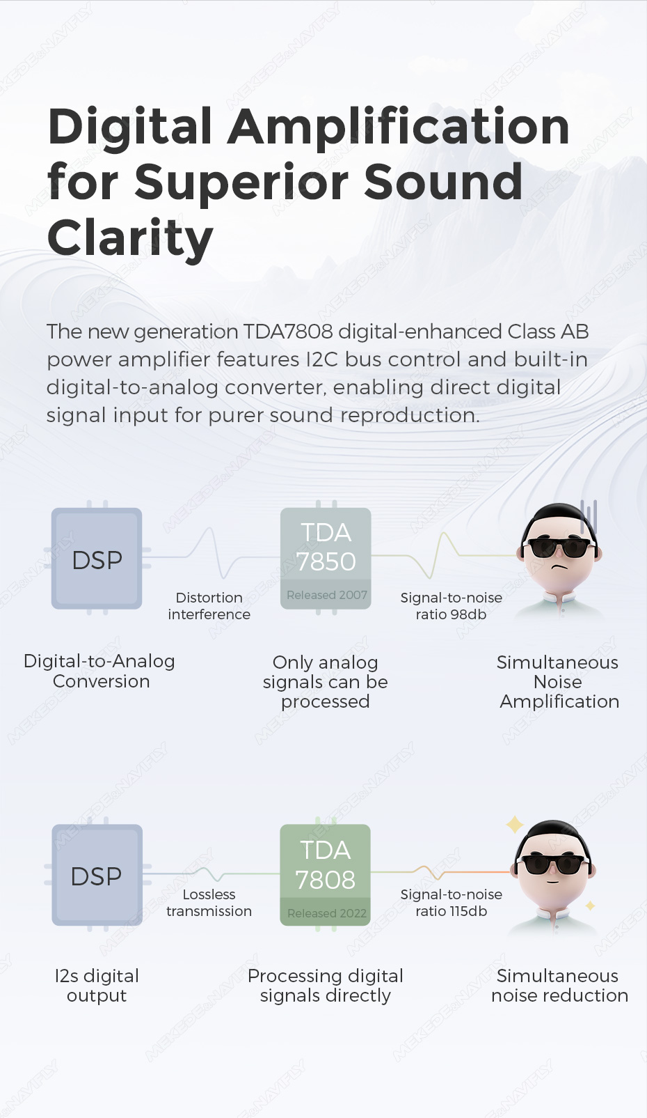 Technical Detail