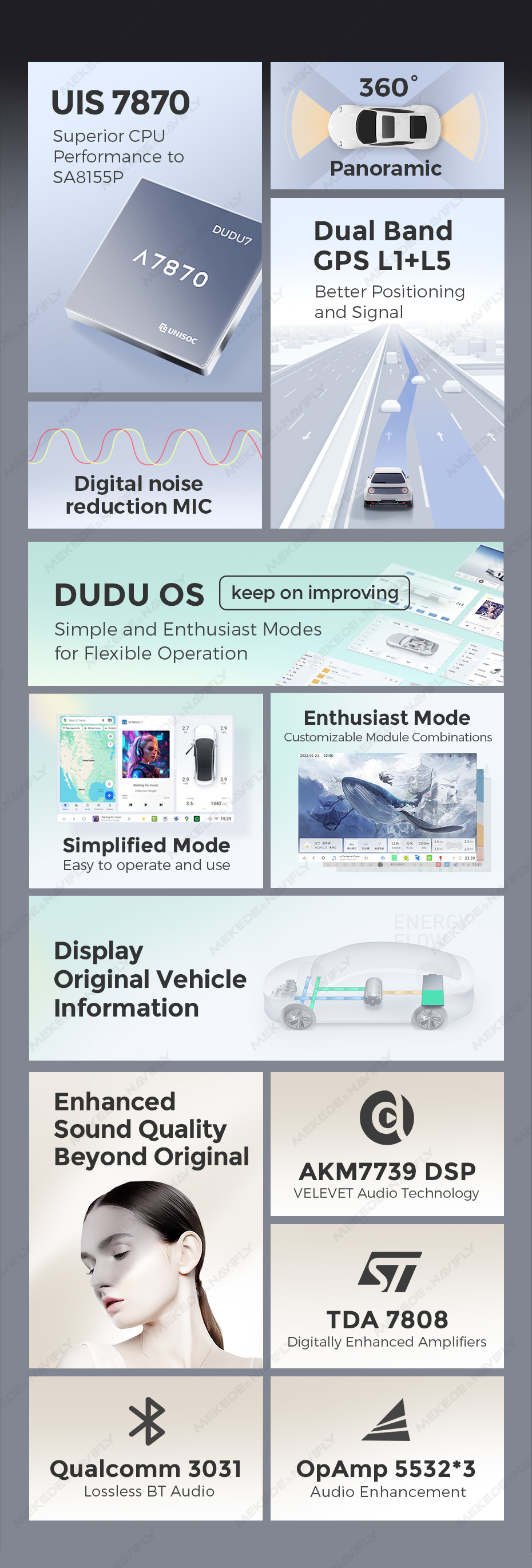 Technical Detail