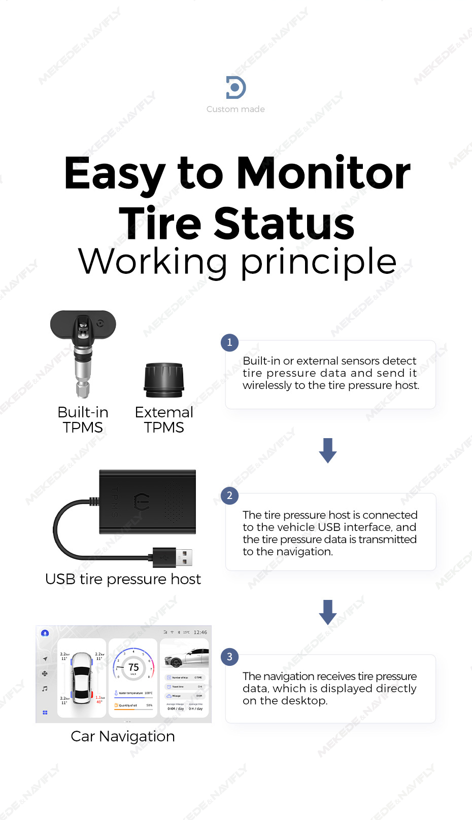 TPMS (EXTERNAL) image 7