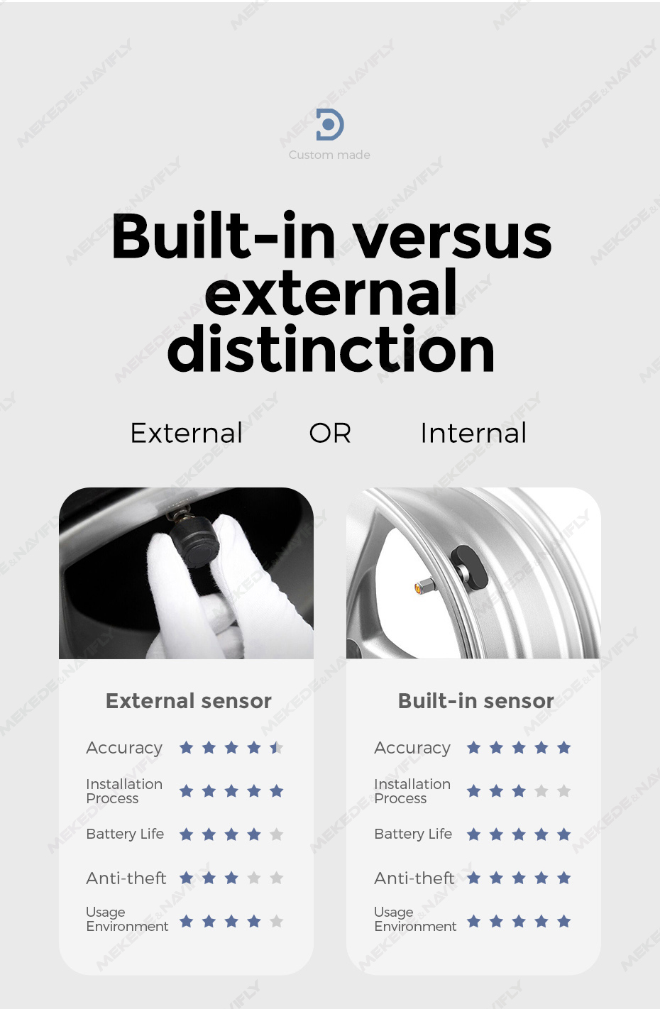 Technical Detail